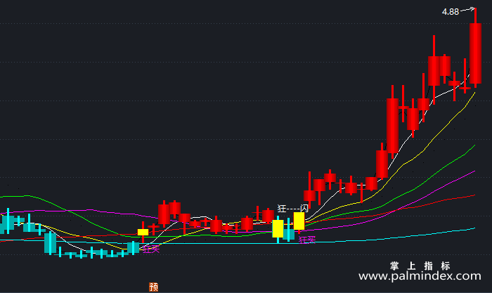 【通达信指标】波段圣手-主图指标公式（T418）