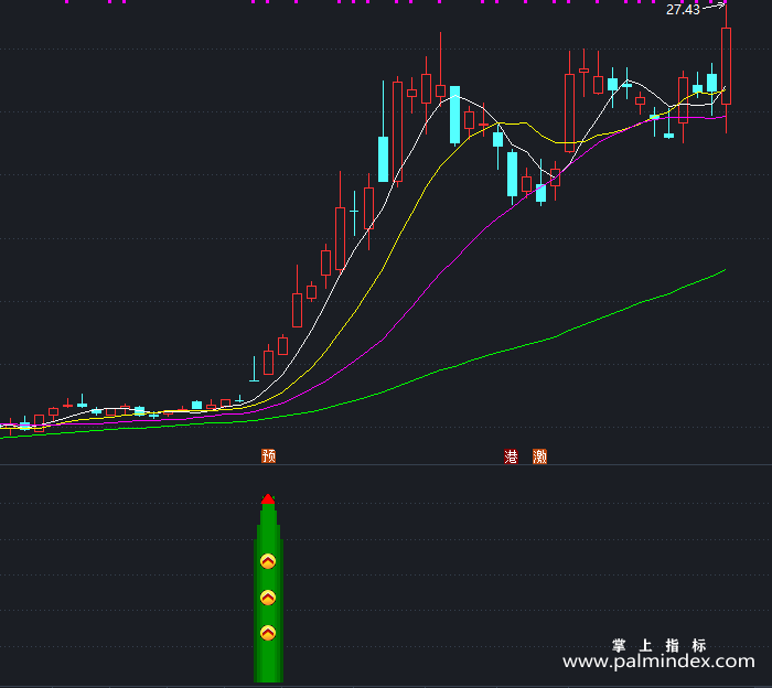 【通达信指标】核导弹公式-副图指标公式（T419）