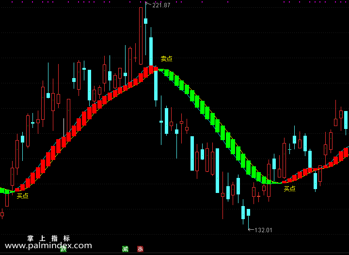 【通达信指标】爱买卖-主图指标公式（手机+电脑）