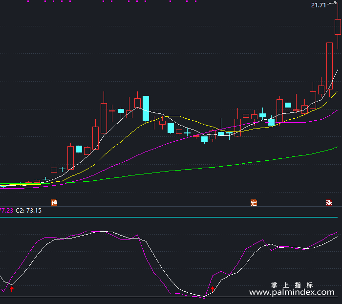 【通达信指标】KDJ金叉-副图指标公式（X470）