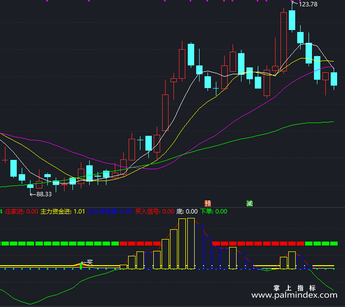 【通达信指标】大主力抄底-副图指标公式（T421）