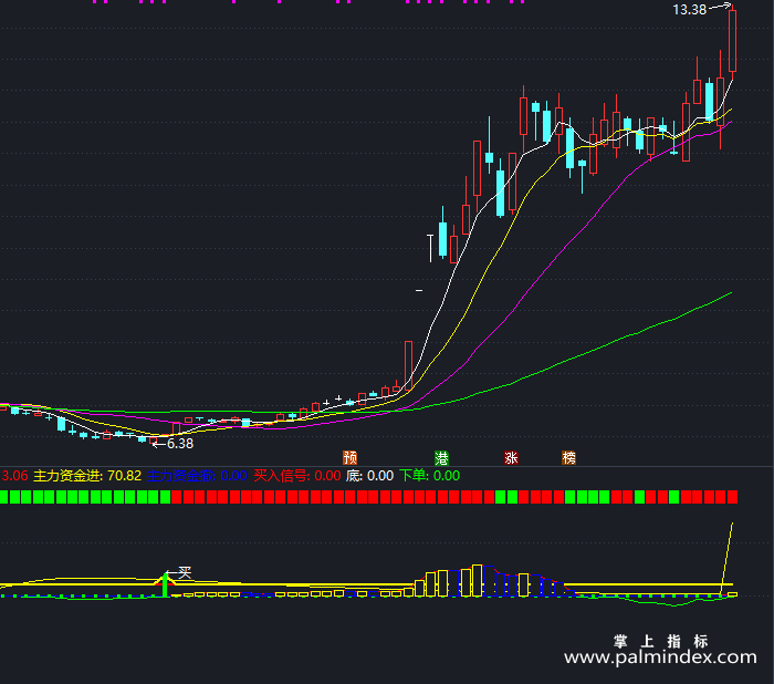 【通达信指标】大主力抄底-副图指标公式（T421）