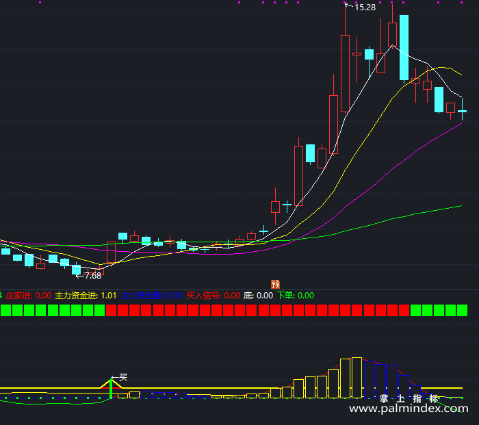 【通达信指标】大主力抄底-副图指标公式（T421）