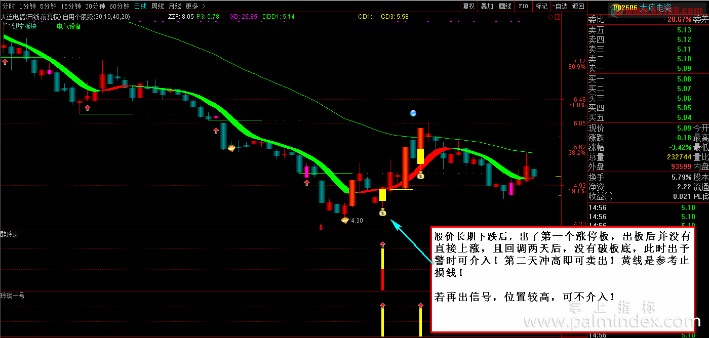 【通达信经典战法】揭秘私募“板后反攻战法”...寻找在5天内有涨停板的基础上，近几日回调整理后，再次发动进攻的票！（Z087）