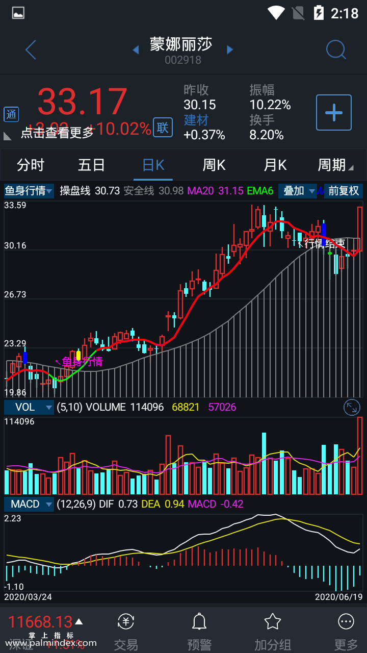 【通达信指标】鱼身行情-主图指标公式（手机+电脑）