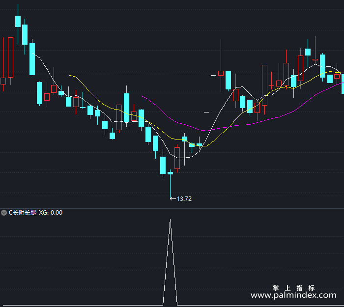 【通达信指标】C长阴长腿-副图指标公式（T423）
