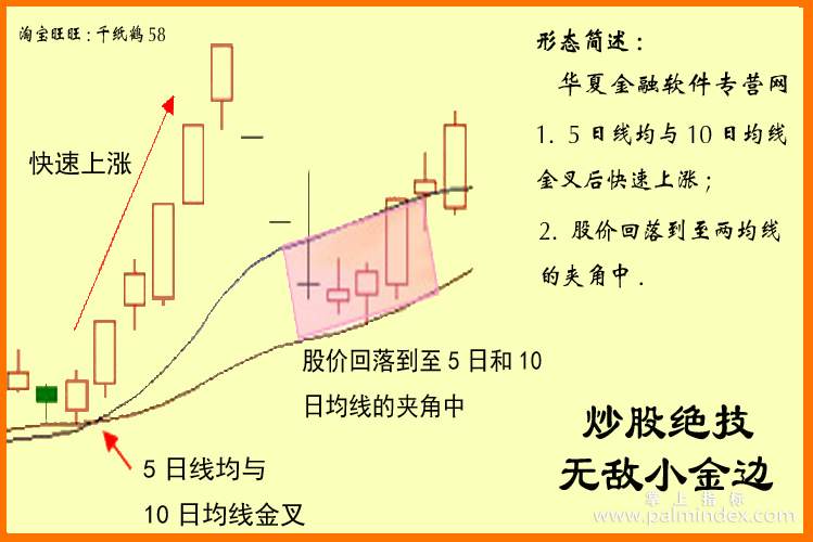 【通达信经典战法】只有极少数人掌握的真正无敌小金边战法，一旦掌握这绝技，随便一招都能稳抓暴涨大牛股（Z088）