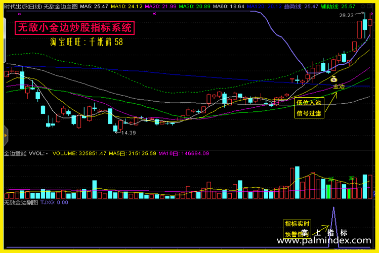 【通达信经典战法】只有极少数人掌握的真正无敌小金边战法，一旦掌握这绝技，随便一招都能稳抓暴涨大牛股（Z088）