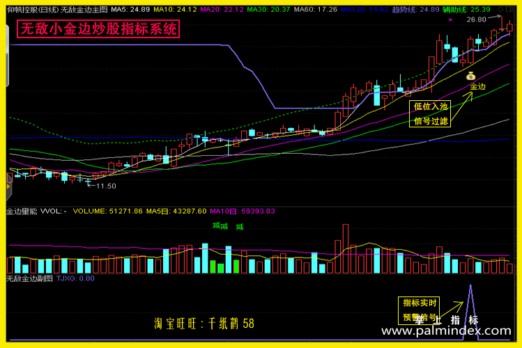 【通达信经典战法】只有极少数人掌握的真正无敌小金边战法，一旦掌握这绝技，随便一招都能稳抓暴涨大牛股（Z088）