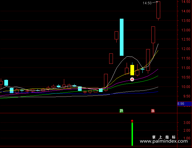 【通达信指标】10均回阴打板战法：如何做，才能在股票振荡整理过程中，发现打板机会?这种形态看明白了，成功在即！（K015）