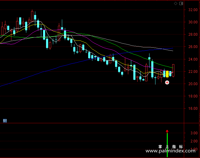 【通达信指标】跨线阳阳阴阳战法：如何才能在股票的风险收益和成本安全上兼顾,跨线阳阳阴阳形态是个不错的选择（K016）