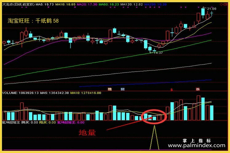 【通达信经典战法】分享：从20万到400万的“乾坤超短王战法”的一些思路和方法，请收藏。（Z091）