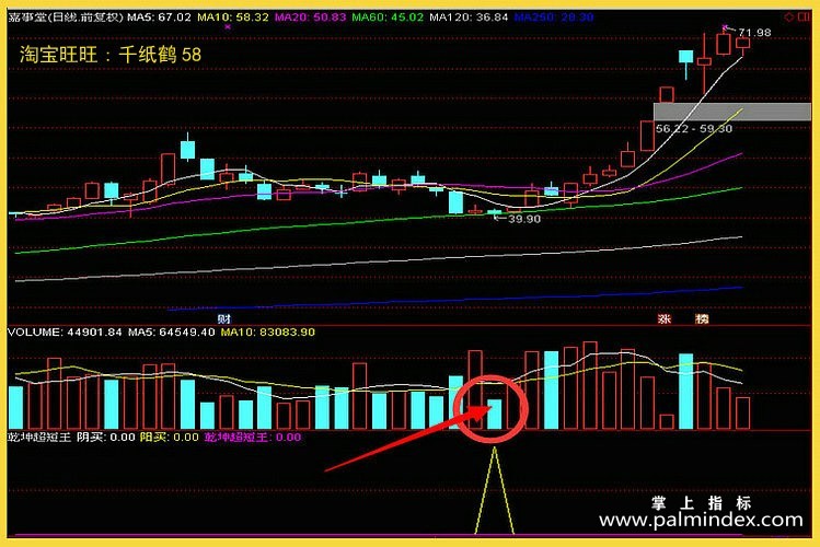 【通达信经典战法】分享：从20万到400万的“乾坤超短王战法”的一些思路和方法，请收藏。（Z091）