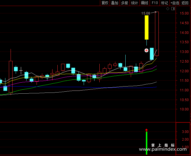 【通达信指标】倒拨杨柳洗盘战法:高开大阴制造恐慌，隔日反包脑洞大开!（K017）