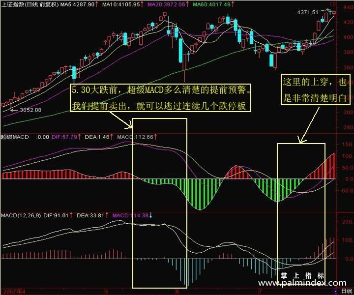 【通达信指标】超级MACD-副图指标公式（手机+电脑）