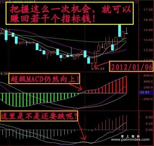 【通达信指标】超级MACD-副图指标公式（手机+电脑）