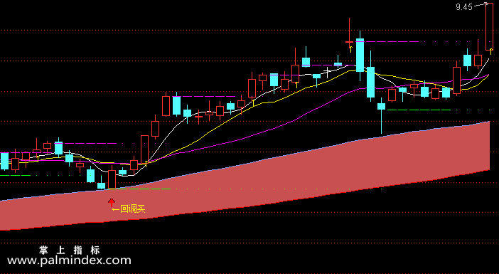 【通达信指标】回调买入-主图选股系统指标公式