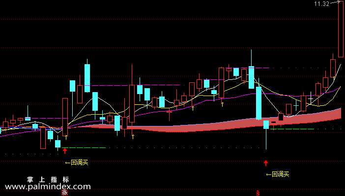 【通达信指标】回调买入-主图选股系统指标公式