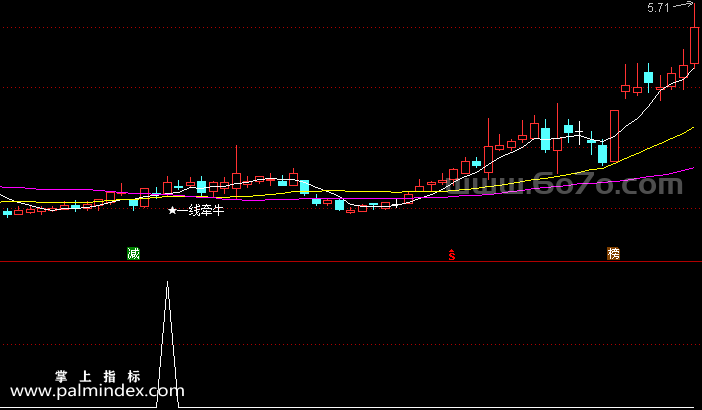 【通达信指标】一线牵牛-一主量副指标公式