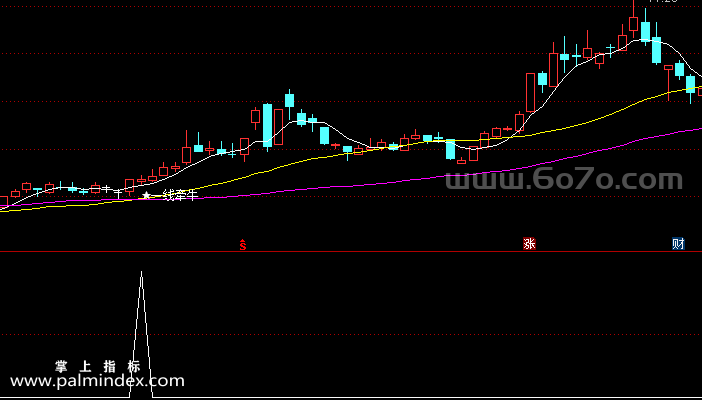 【通达信指标】一线牵牛-一主量副指标公式