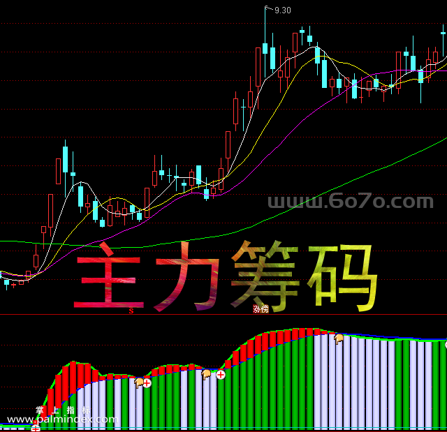 【通达信指标】主力筹码-副图指标公式（手机+电脑）