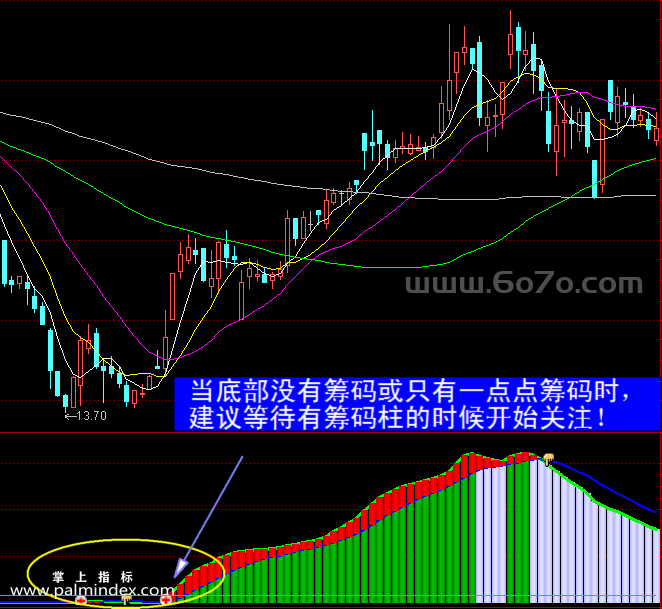 【通达信指标】主力筹码-副图指标公式（手机+电脑）