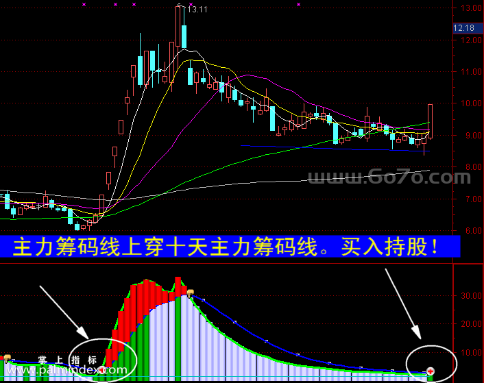 【通达信指标】主力筹码-副图指标公式（手机+电脑）