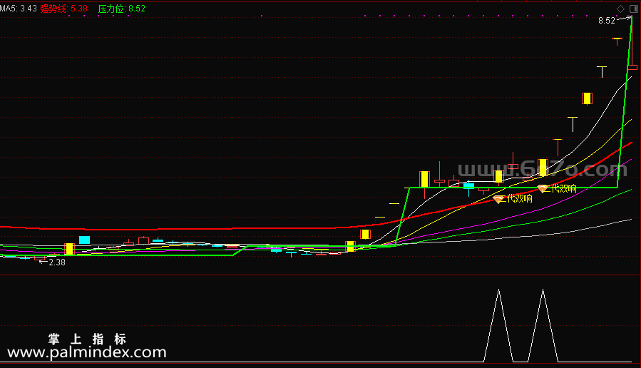 【通达信指标】极品双响-全新第二代指标公式(预警+幅图+主图)