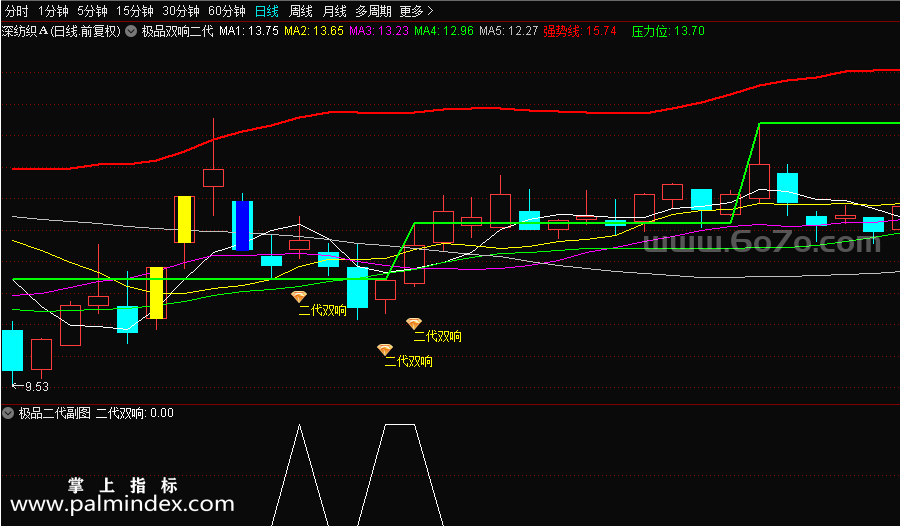 【通达信指标】极品双响-全新第二代指标公式(预警+幅图+主图)