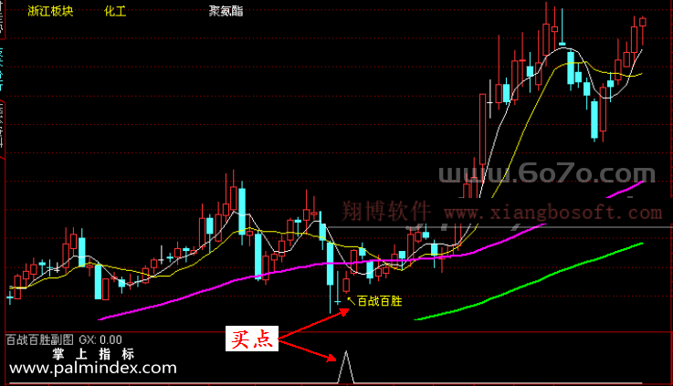 【通达信指标】百战百胜-波段短线主副图指标公式