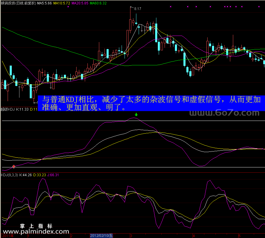 【通达信指标】超级KDJ-副图指标公式（手机+电脑）