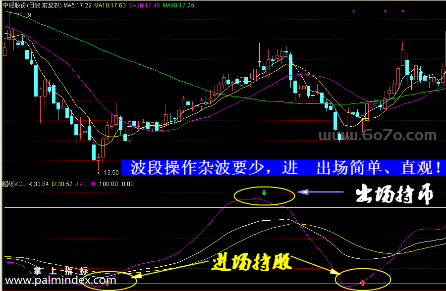 【通达信指标】超级KDJ-副图指标公式（手机+电脑）