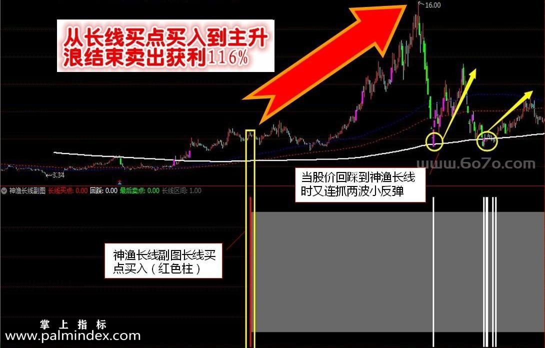 【通达信指标】神渔长线-不靠内幕、不看基本面，见信号就买坐等翻倍交易系统指标公式