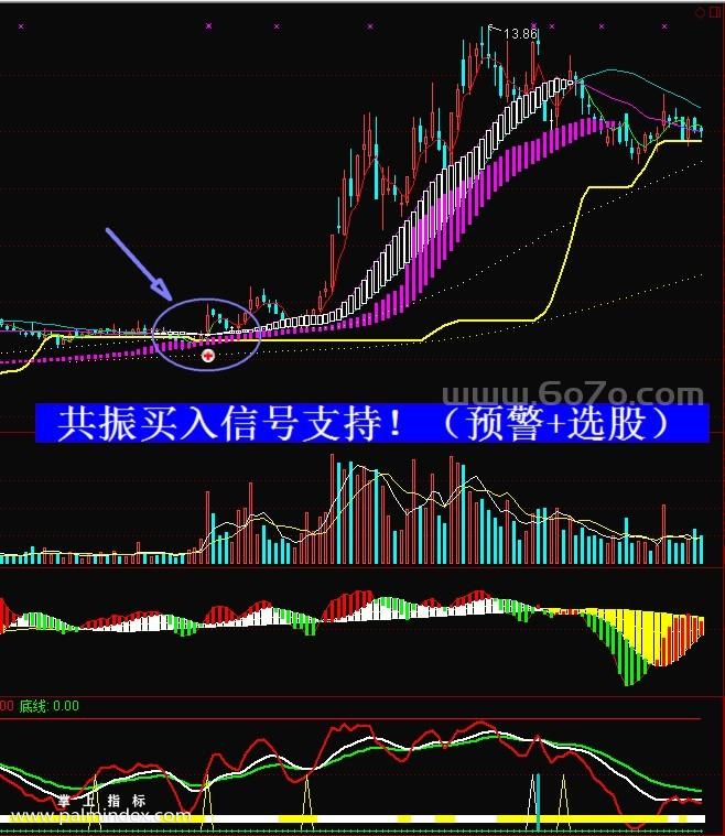 【通达信指标】易经演股法-主副图指标公式