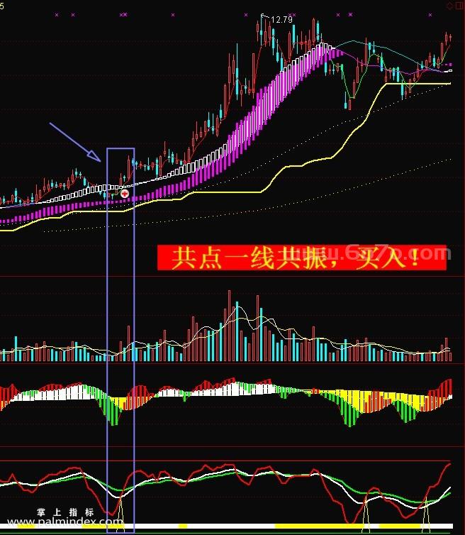 【通达信指标】易经演股法-主副图指标公式