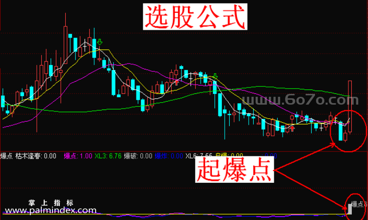 【通达信指标】起爆点预警-副图指标公式