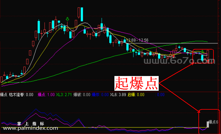 【通达信指标】起爆点预警-副图指标公式