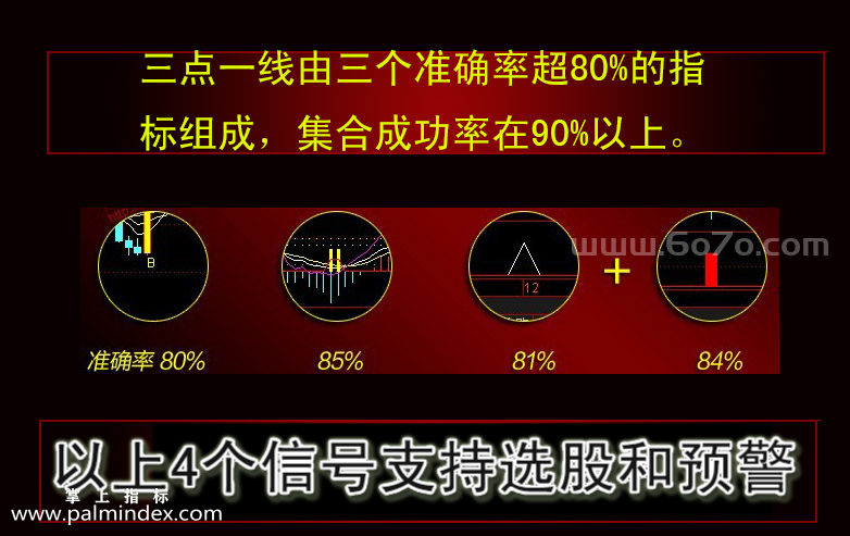 【通达信指标】最佳买点-主副图指标公式