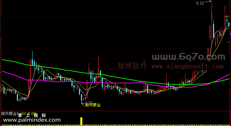 【通达信指标】熊市撅金-抄底系列预警指标公式