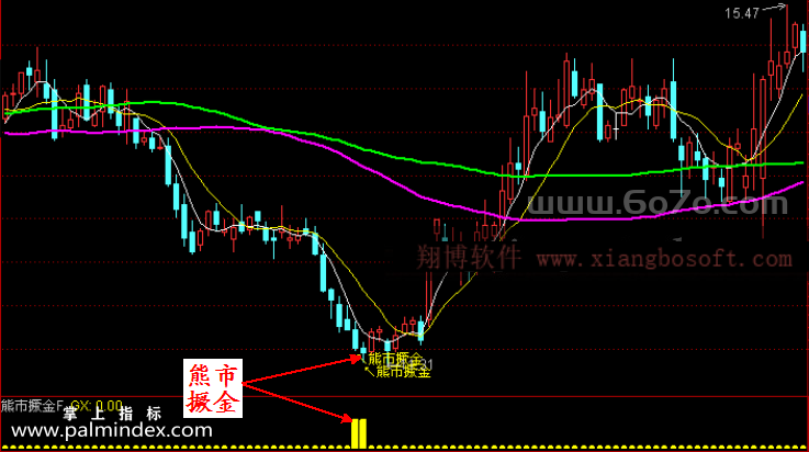 【通达信指标】熊市撅金-抄底系列预警指标公式
