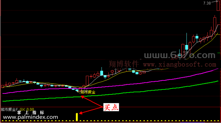 【通达信指标】熊市撅金-抄底系列预警指标公式