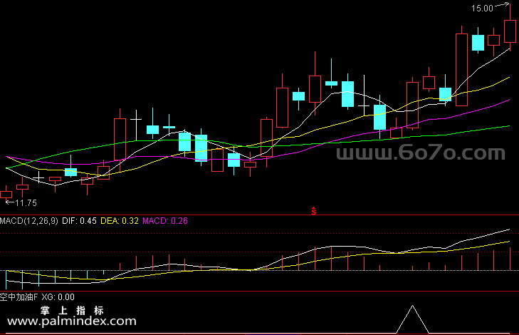 【通达信指标】MACD空中加油-预警指标公式