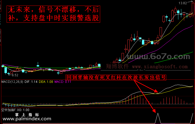 【通达信指标】MACD空中加油-预警指标公式