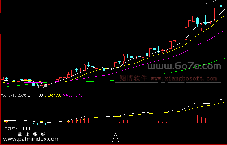 【通达信指标】MACD空中加油-预警指标公式