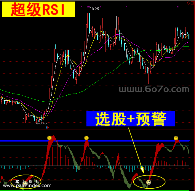 【通达信指标】超级RSI-副图指标公式（手机+电脑）