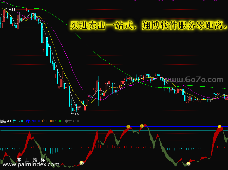 【通达信指标】超级RSI-副图指标公式（手机+电脑）