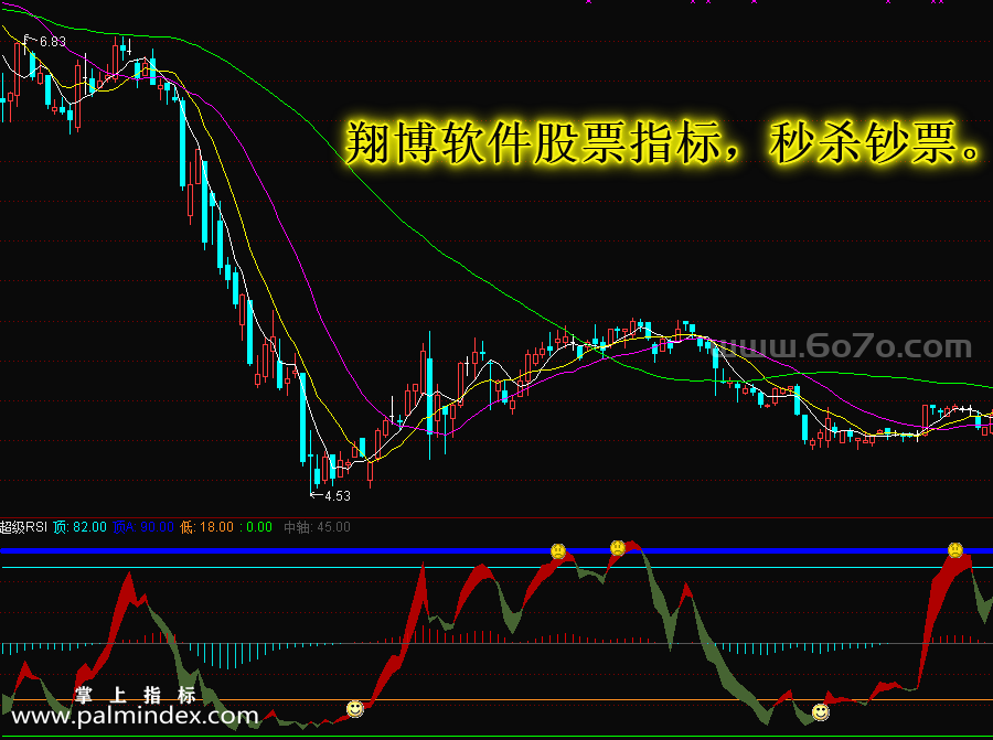 【通达信指标】超级RSI-副图指标公式（手机+电脑）