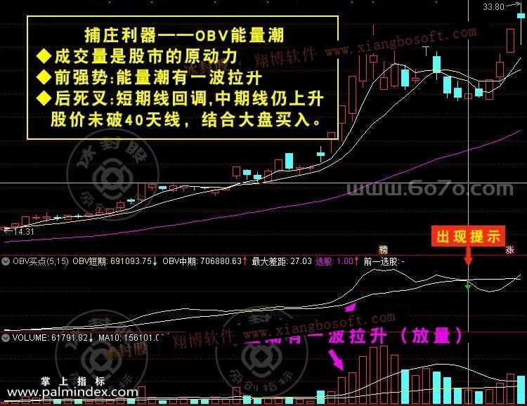 【通达信指标】OBV买点-能量潮/成交量指标公式