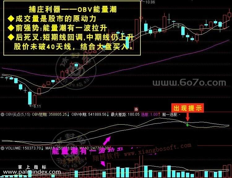 【通达信指标】OBV买点-能量潮/成交量指标公式