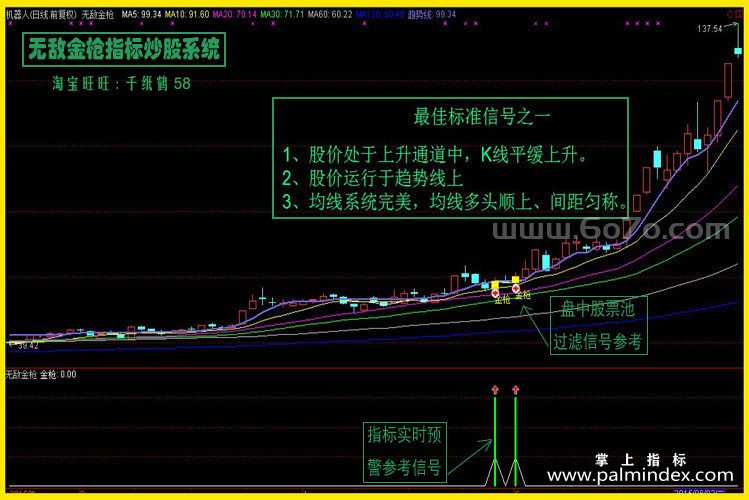 【通达信经典战法】一位顶级游资，曾经给我讲过超短线操作“无敌金枪战法”必须要知道的四个原则（Z093）